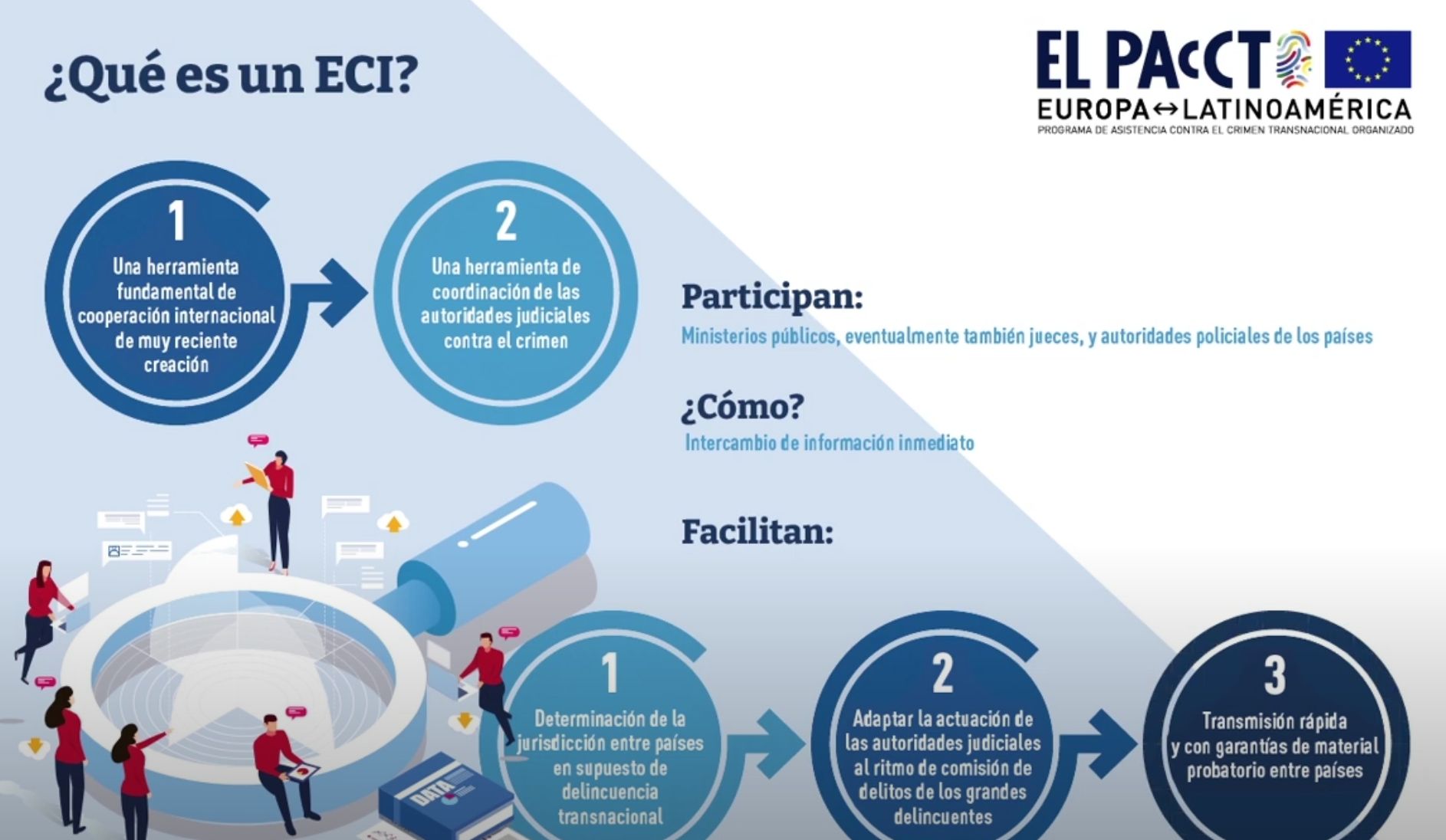 Equipos conjuntos de investigación