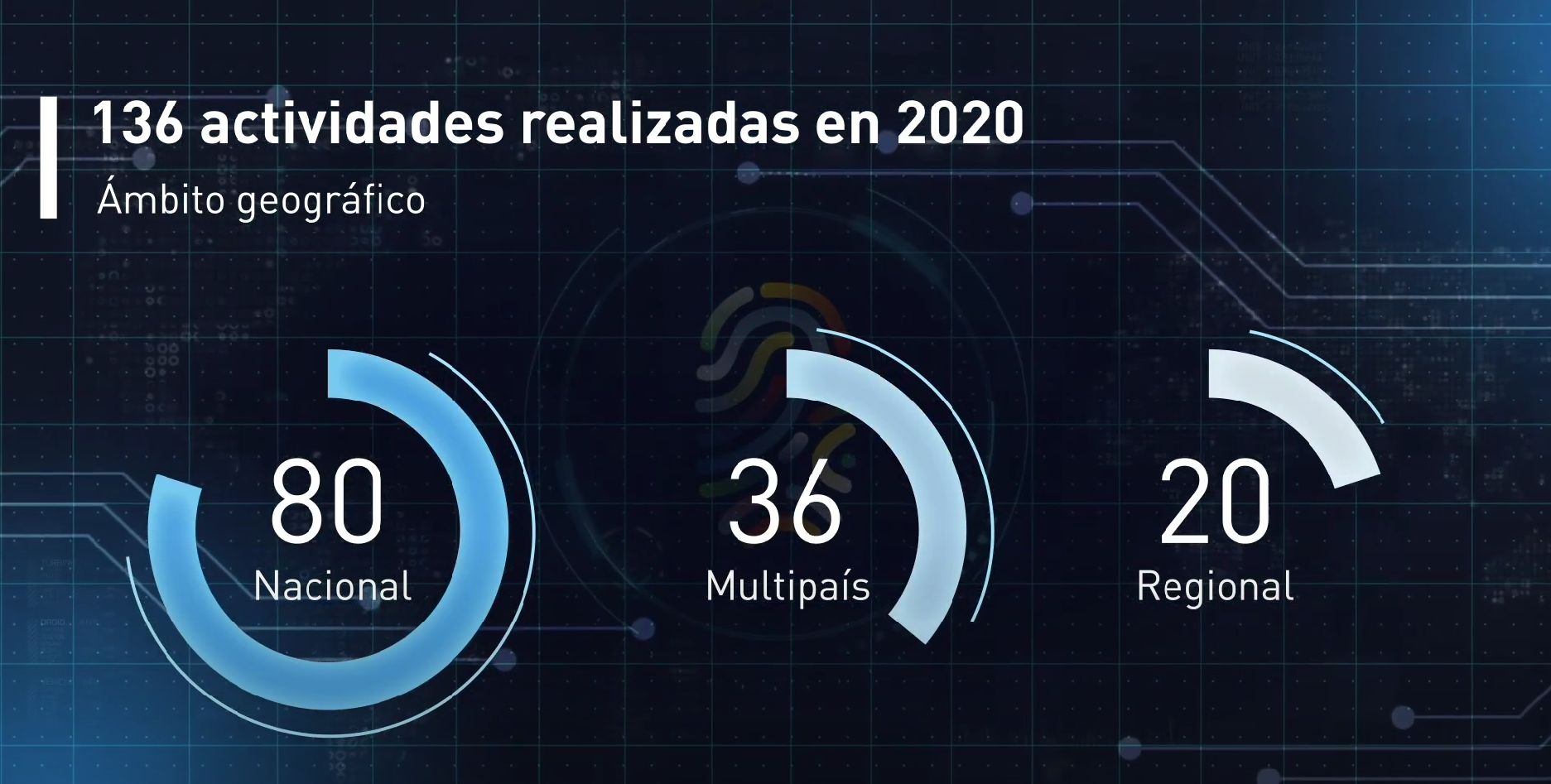 Así ha sido el 2020